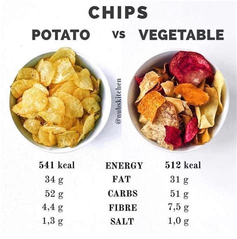 how many calories in a small curry chip